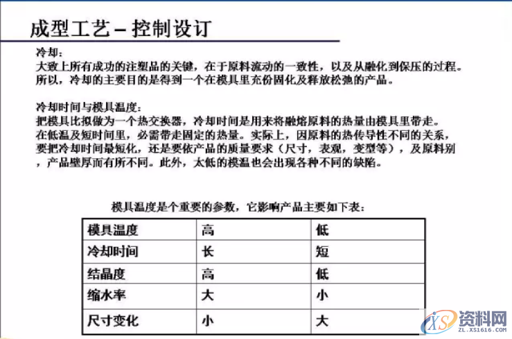 注塑成型工艺与流程,注塑成型工艺与流程,流程,工艺,第18张