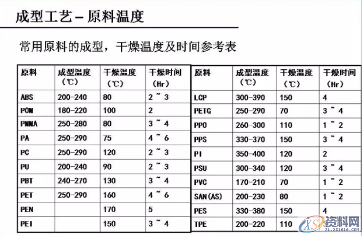 注塑成型工艺与流程,注塑成型工艺与流程,流程,工艺,第6张