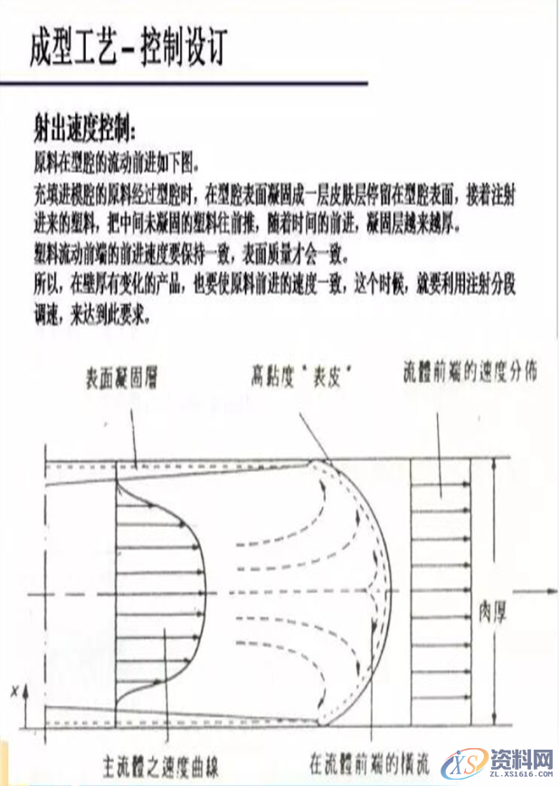 注塑成型工艺与流程,注塑成型工艺与流程,流程,工艺,第12张