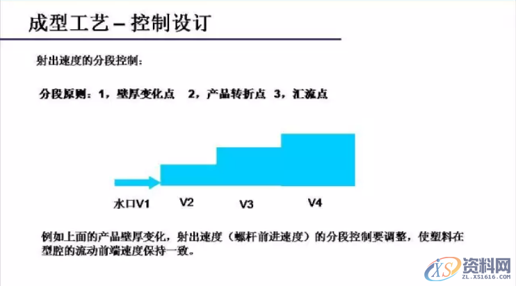 注塑成型工艺与流程,注塑成型工艺与流程,流程,工艺,第15张