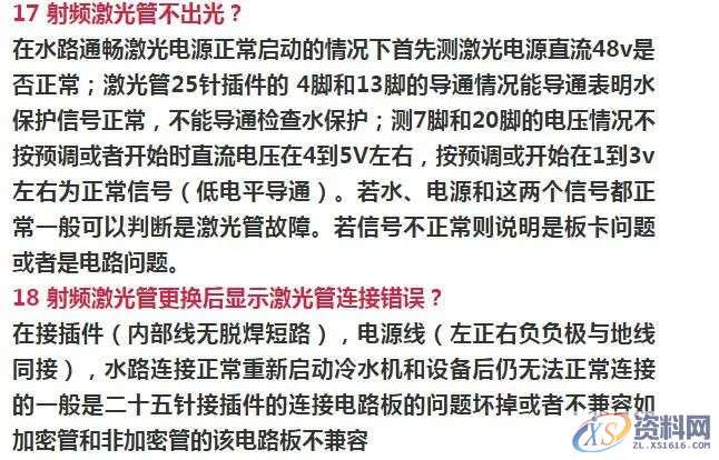 63条激光切割机常见故障及解决方案，建议收藏！！！,培训,设计培训,电商,培训学校,潇洒,第6张