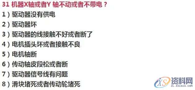 63条激光切割机常见故障及解决方案，建议收藏！！！,培训,设计培训,电商,培训学校,潇洒,第15张