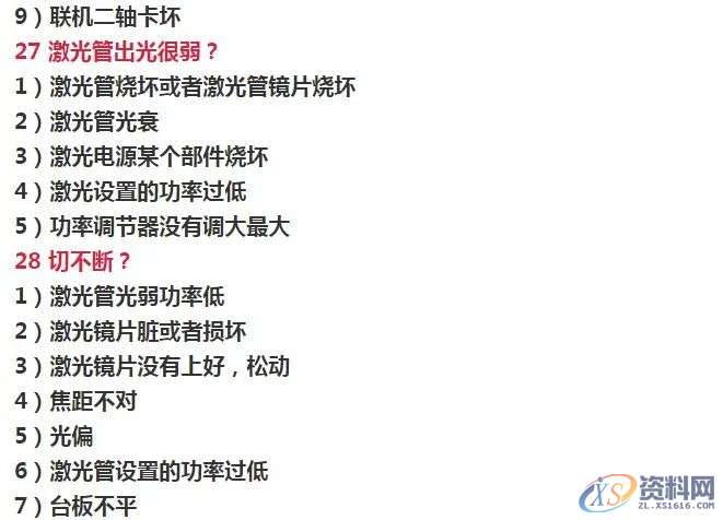 63条激光切割机常见故障及解决方案，建议收藏！！！,培训,设计培训,电商,培训学校,潇洒,第13张