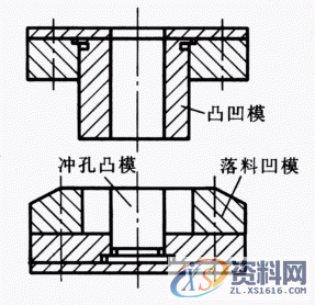 五金汽车冲压模具之冲裁模的结构构造,五金汽车冲压模具之冲裁模的结构构造,结构,第6张