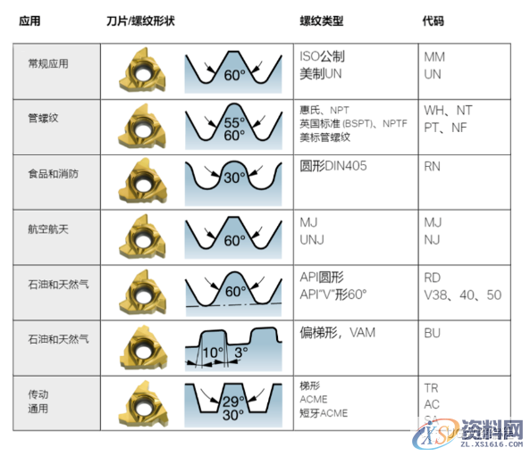 常见的螺纹车削的重要技术知识，非常详细！,螺纹,第8张