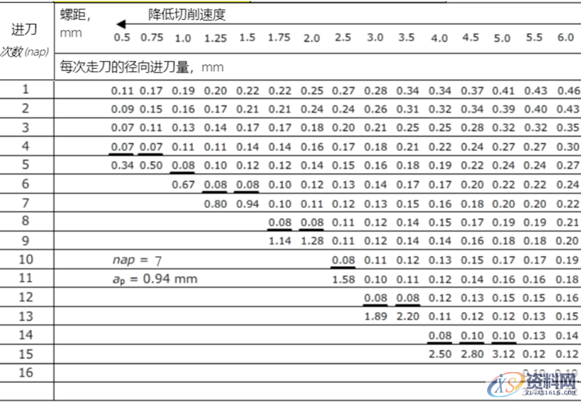 常见的螺纹车削的重要技术知识，非常详细！,螺纹,第19张