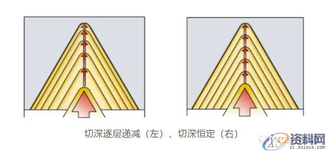 常见的螺纹车削的重要技术知识，非常详细！,螺纹,第17张