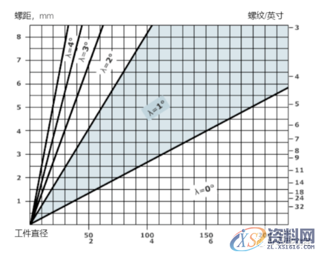 常见的螺纹车削的重要技术知识，非常详细！,螺纹,第6张