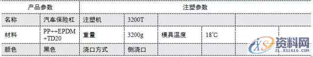 汽车保险杠模具注塑缺陷分析，干货满满！！！,注塑,缺陷,第12张