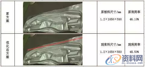 模具设计必备技能丨如何提高冲压件材料利用率？,模具设计必备技能丨如何提高冲压件材料利用率？,板料,材料,零件,第5张