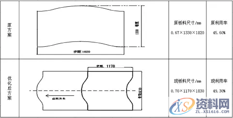 模具设计必备技能丨如何提高冲压件材料利用率？,模具设计必备技能丨如何提高冲压件材料利用率？,板料,材料,零件,第2张