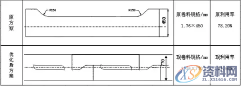 模具设计必备技能丨如何提高冲压件材料利用率？,模具设计必备技能丨如何提高冲压件材料利用率？,板料,材料,零件,第1张