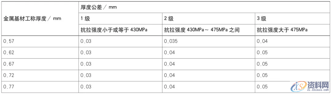 模具设计必备技能丨如何提高冲压件材料利用率？,模具设计必备技能丨如何提高冲压件材料利用率？,板料,材料,零件,第6张