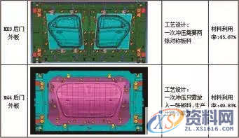 模具设计必备技能丨如何提高冲压件材料利用率？,模具设计必备技能丨如何提高冲压件材料利用率？,板料,材料,零件,第4张