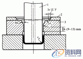 几种常见的拉深模典型结构介绍，建议收藏！,结构,第1张