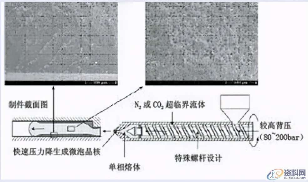 注射低发泡成型技术,注射低发泡成型技术,成型,第1张