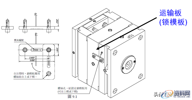 初入模具行业，需要具备哪些基础知识呢？这篇文章分析得很全面 ...一、模具的分类二、注塑模结构：三、注塑模成型原理：四、常见注塑模具类型,初入模具行业，需要具备哪些基础知识呢？这篇文章分析得很全面,模具,成型,第12张