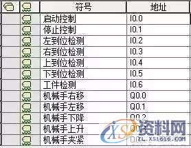 西门子PLC应用实例：简易机械手的PLC控制,西门子PLC应用实例：简易机械手的PLC控制,实例,第4张