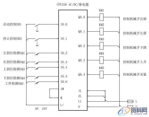 西门子PLC应用实例：简易机械手的PLC控制,西门子PLC应用实例：简易机械手的PLC控制,实例,第5张