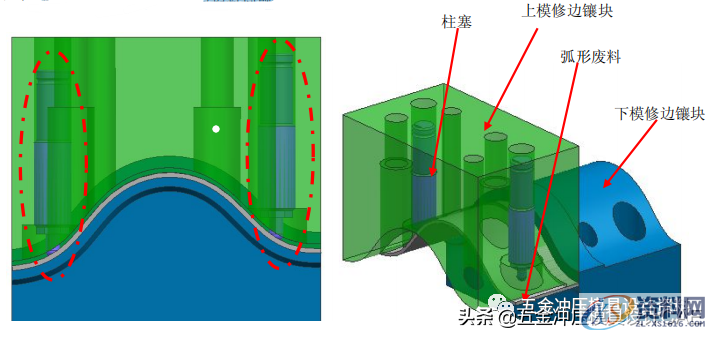 冲压模具如何设计掉废料，一份标准给出你要的答案,冲压模具如何设计掉废料，一份标准给出你要的答案，赶快收藏,第5张