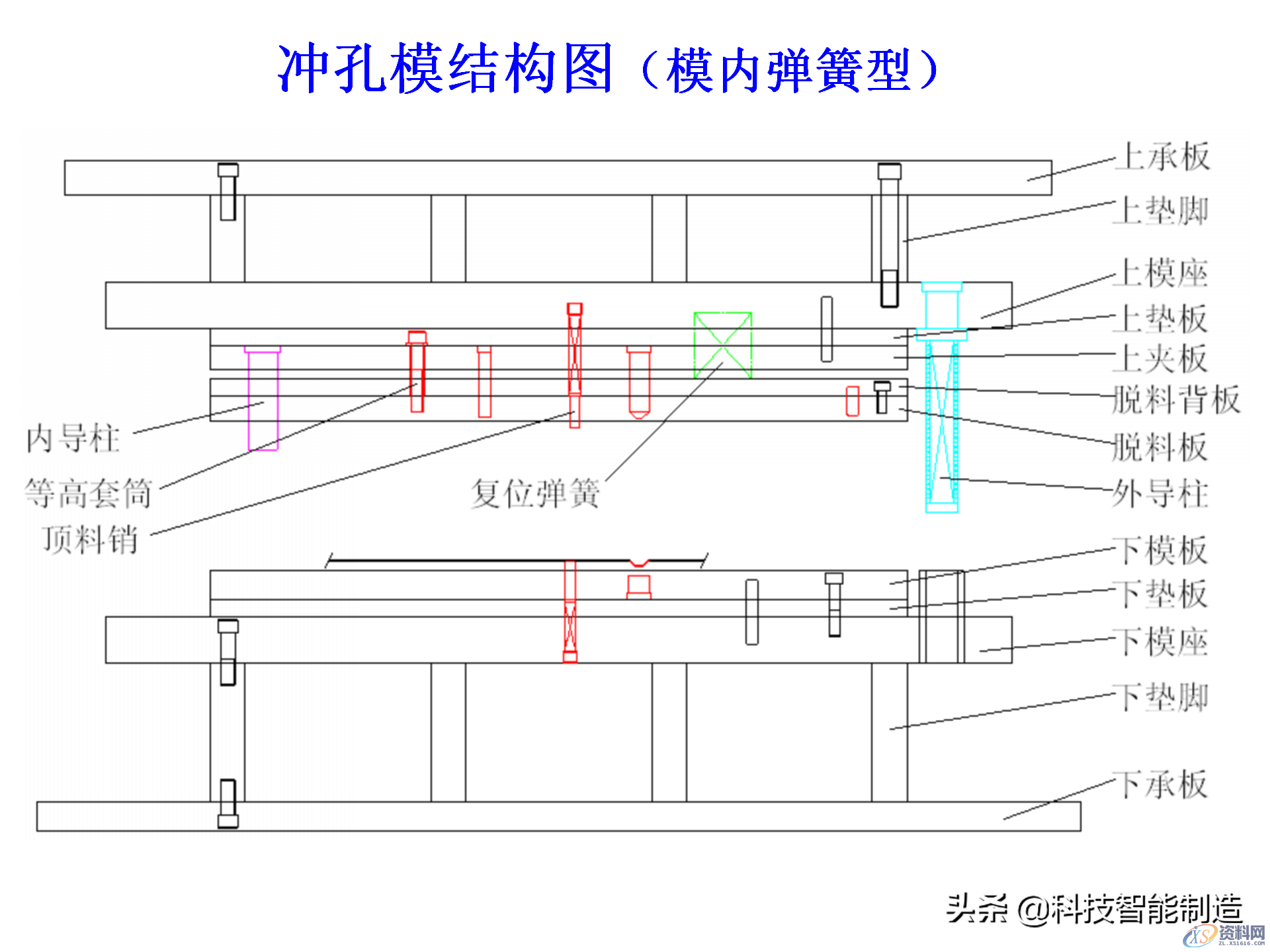 冲压模具类型及结构，常见产品设计问题点,机构冲压模具培训讲义，冲压模具类型及结构，常见产品设计问题点,结构,第4张