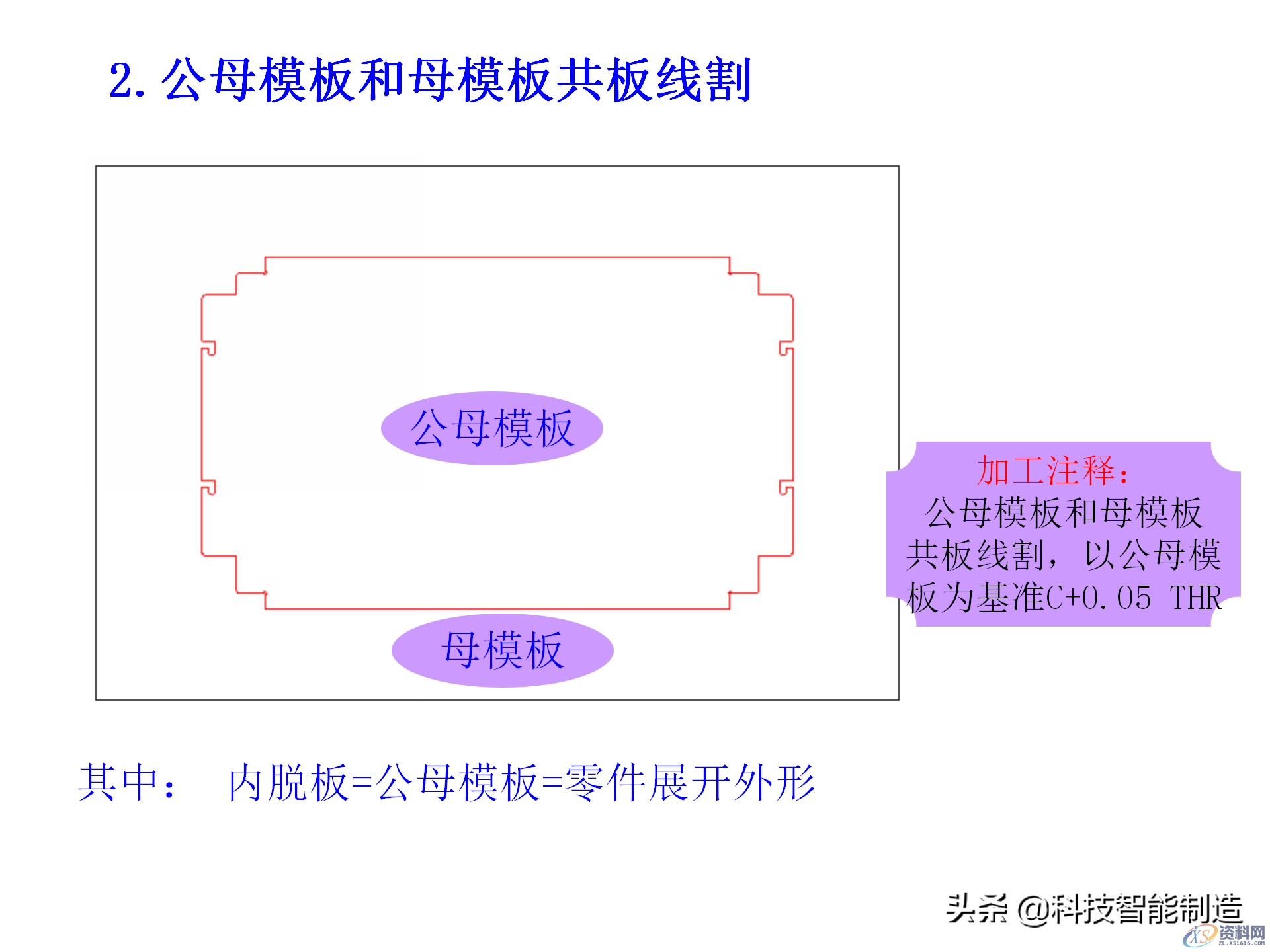 冲压模具类型及结构，常见产品设计问题点,机构冲压模具培训讲义，冲压模具类型及结构，常见产品设计问题点,结构,第17张