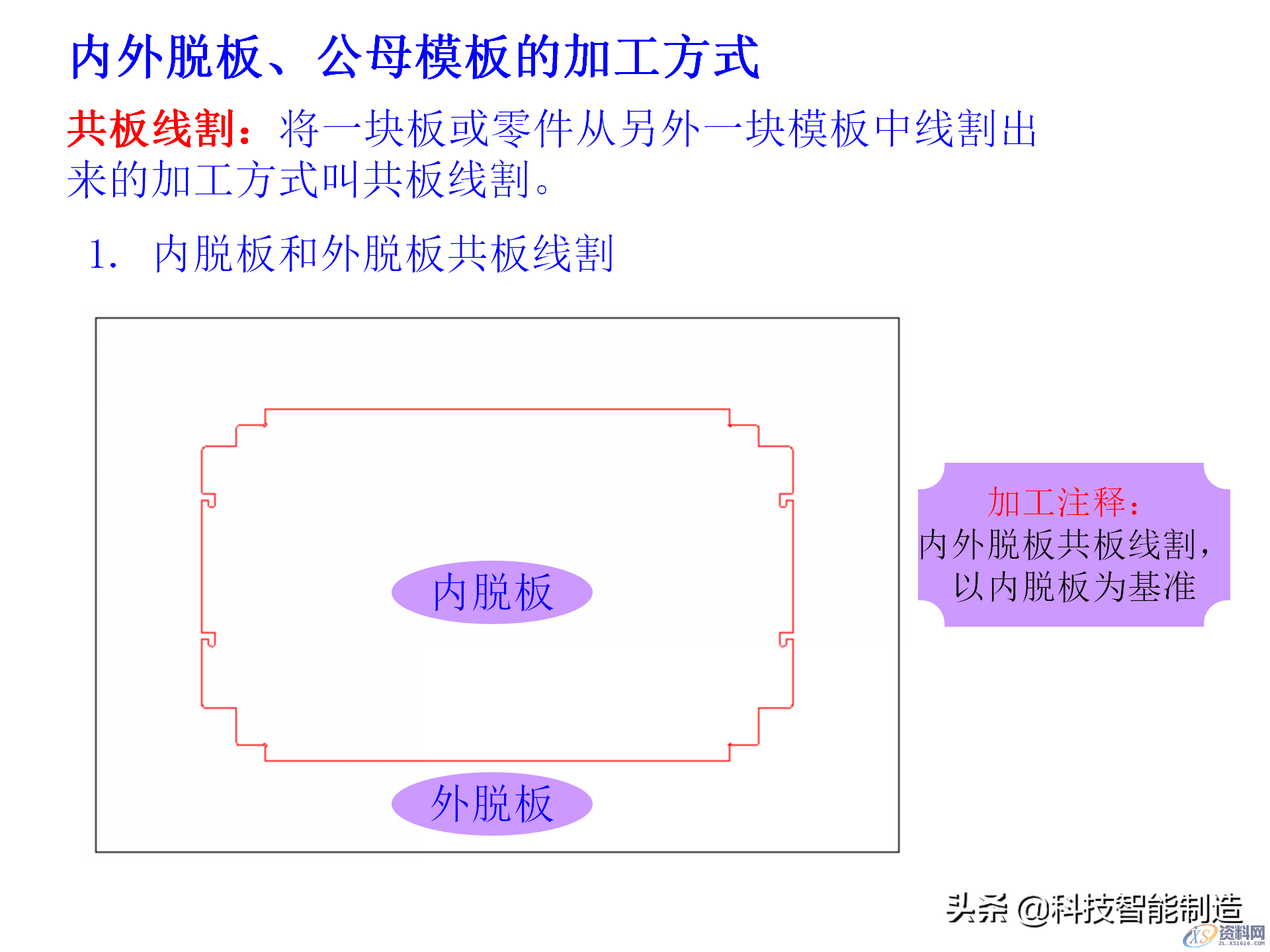 冲压模具类型及结构，常见产品设计问题点,机构冲压模具培训讲义，冲压模具类型及结构，常见产品设计问题点,结构,第16张