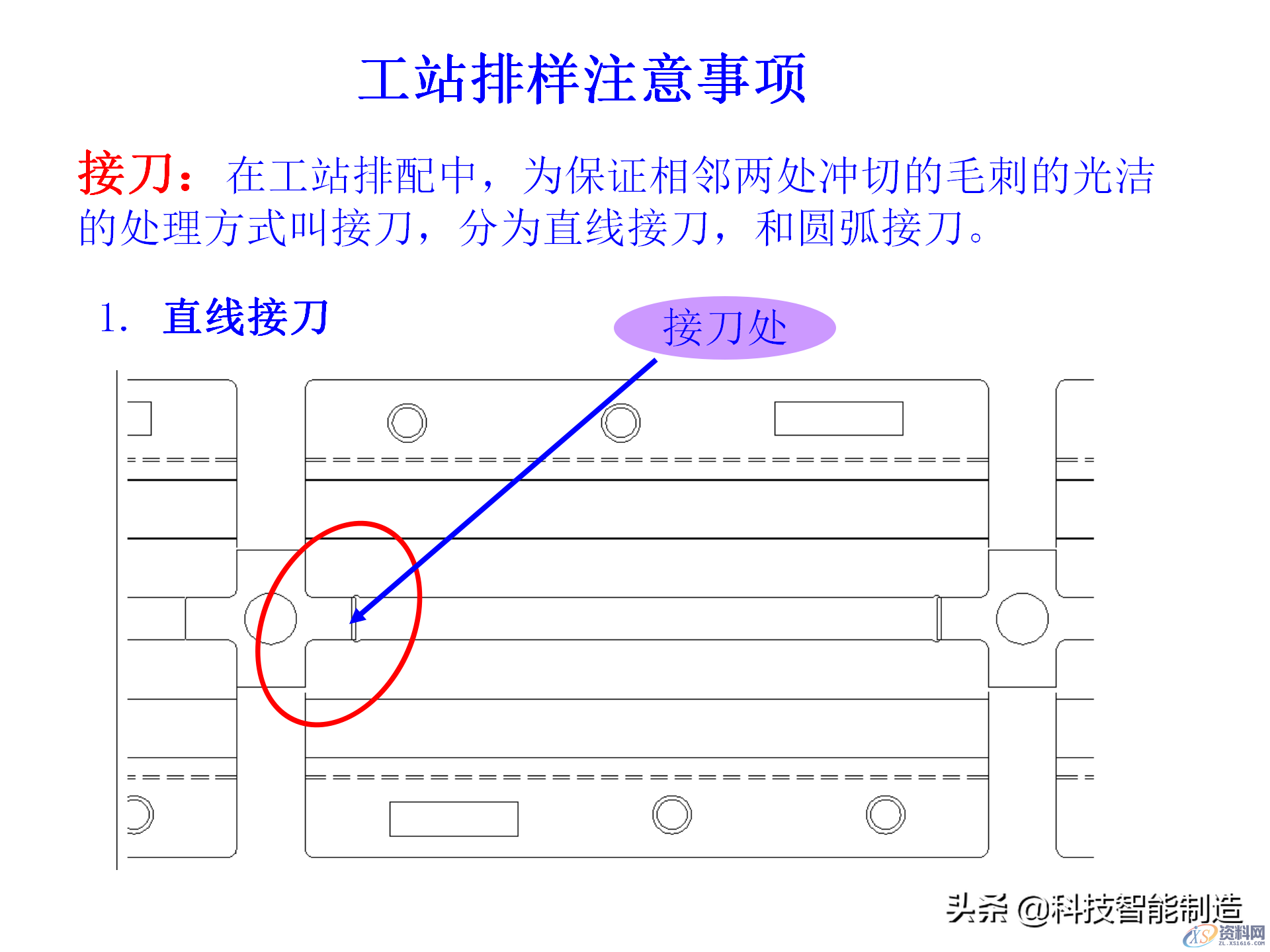 冲压模具类型及结构，常见产品设计问题点,机构冲压模具培训讲义，冲压模具类型及结构，常见产品设计问题点,结构,第24张