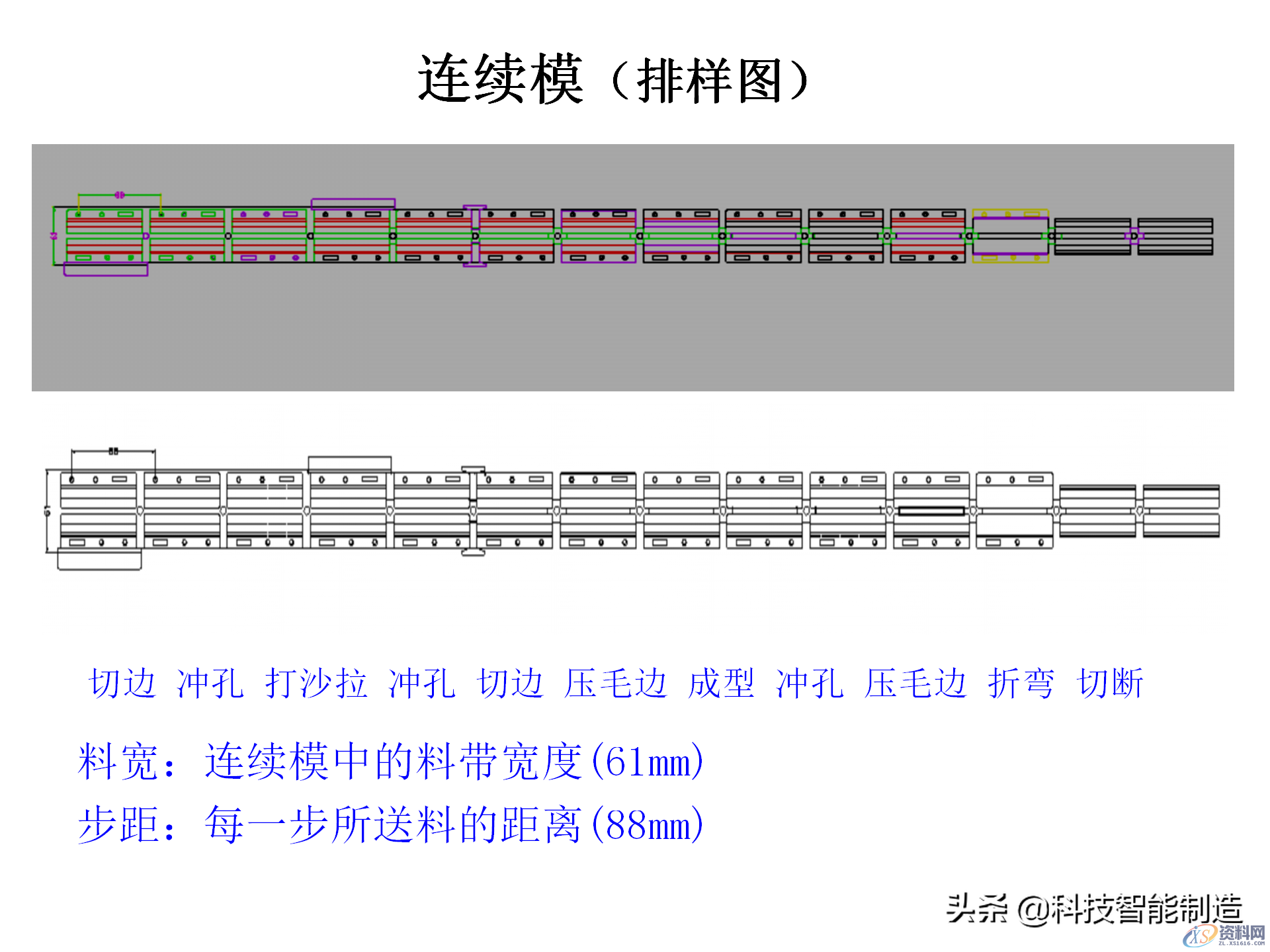 冲压模具类型及结构，常见产品设计问题点,机构冲压模具培训讲义，冲压模具类型及结构，常见产品设计问题点,结构,第23张