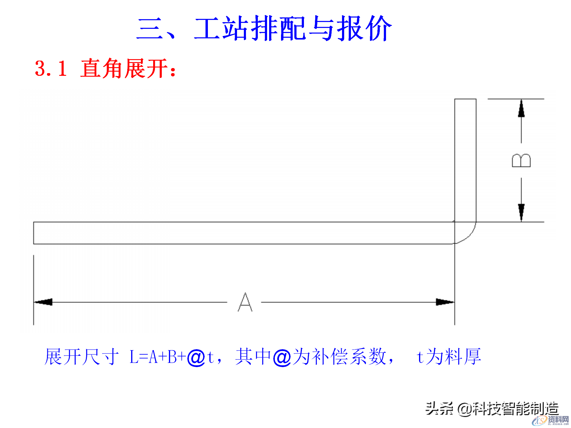 冲压模具类型及结构，常见产品设计问题点,机构冲压模具培训讲义，冲压模具类型及结构，常见产品设计问题点,结构,第31张