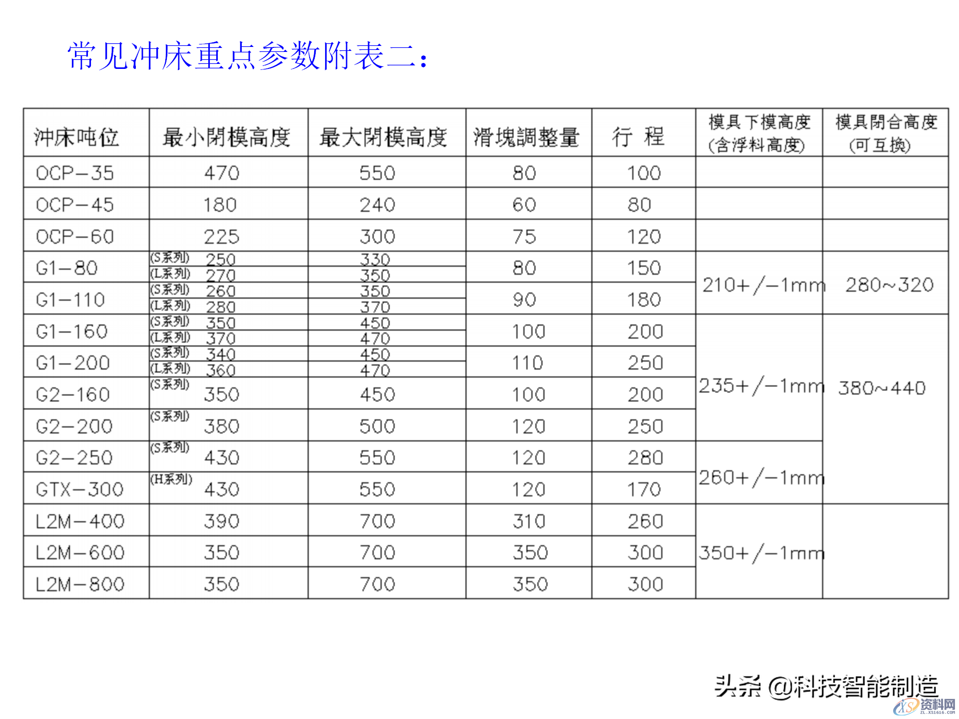 冲压模具类型及结构，常见产品设计问题点,机构冲压模具培训讲义，冲压模具类型及结构，常见产品设计问题点,结构,第44张