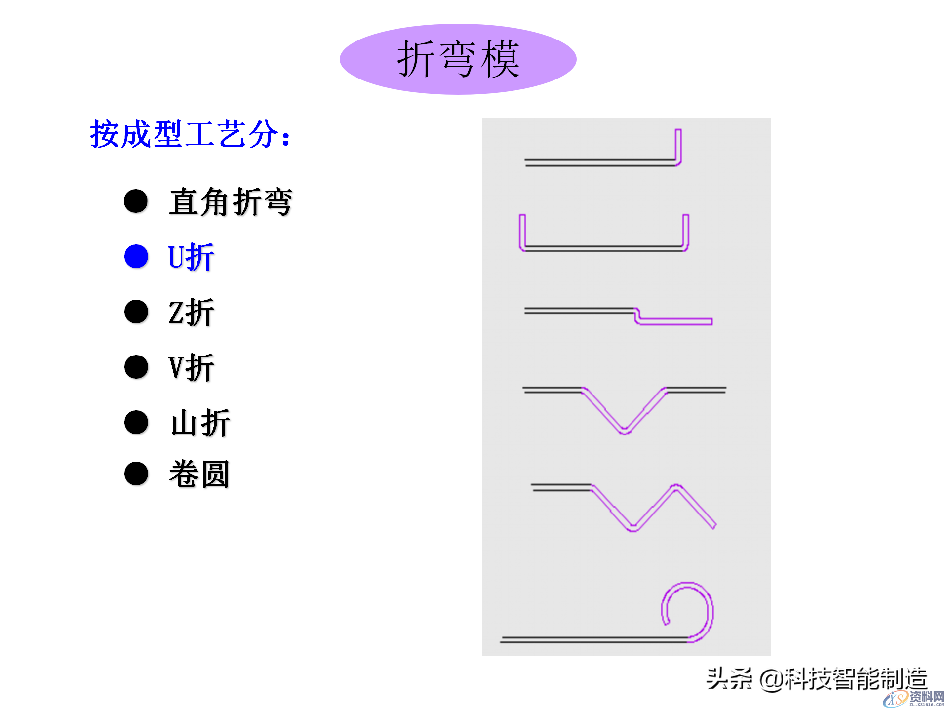 冲压模具类型及结构，常见产品设计问题点,机构冲压模具培训讲义，冲压模具类型及结构，常见产品设计问题点,结构,第18张