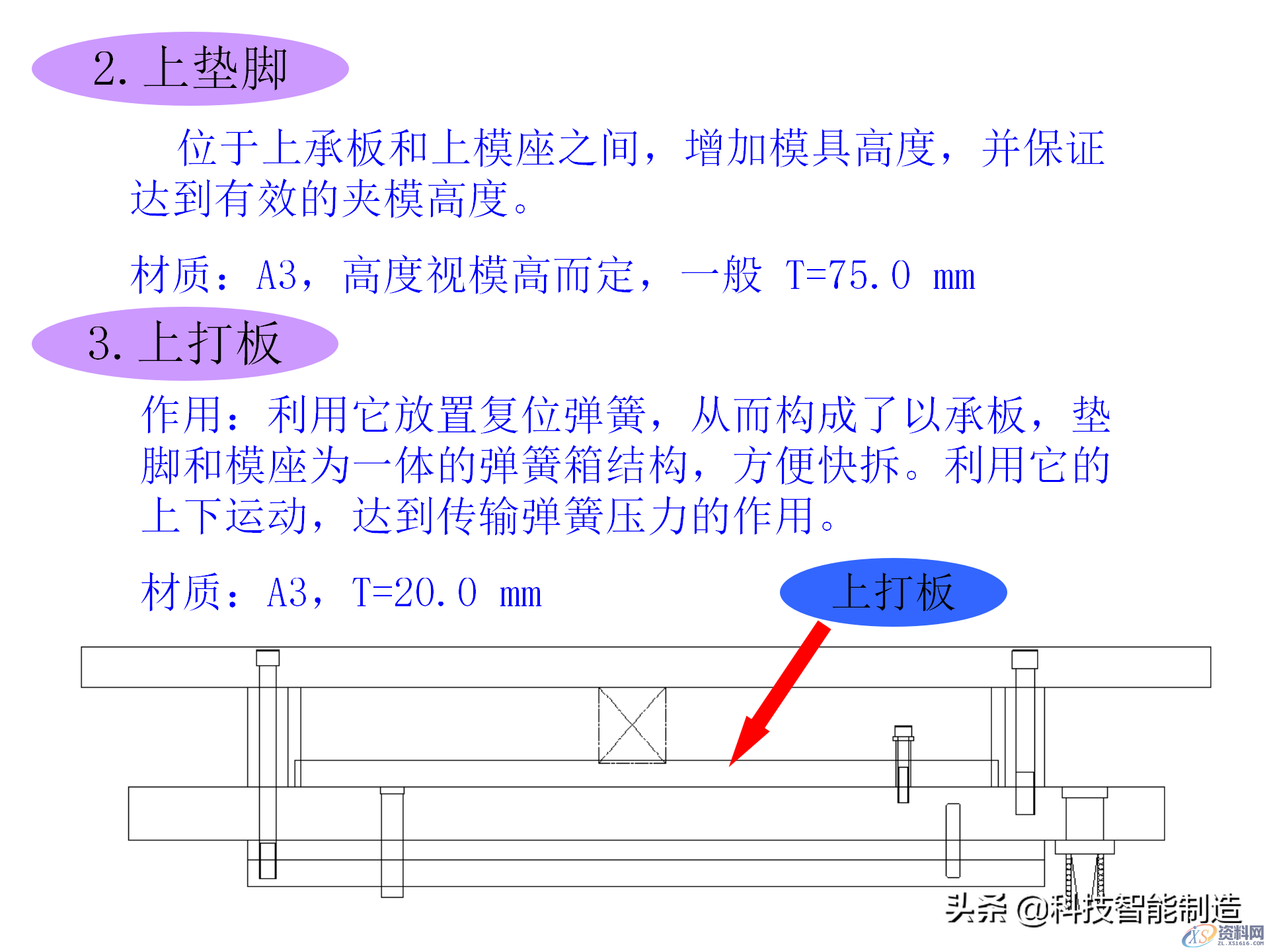 冲压模具类型及结构，常见产品设计问题点,机构冲压模具培训讲义，冲压模具类型及结构，常见产品设计问题点,结构,第6张