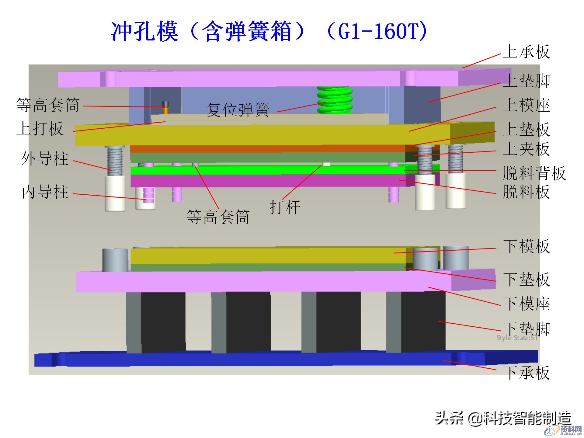 冲压模具类型及结构，常见产品设计问题点,机构冲压模具培训讲义，冲压模具类型及结构，常见产品设计问题点,结构,第11张