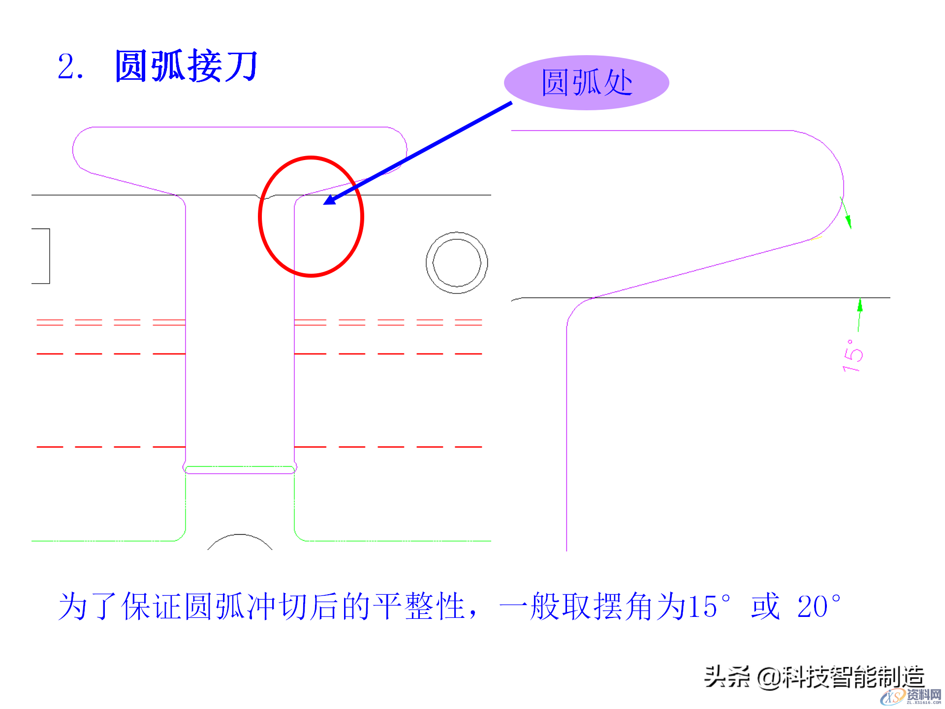 冲压模具类型及结构，常见产品设计问题点,机构冲压模具培训讲义，冲压模具类型及结构，常见产品设计问题点,结构,第26张