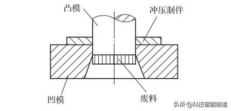 金属加工工艺冲压，冲压设备，冲压的基本工序讲解,金属加工工艺冲压，冲压设备，冲压的基本工序讲解,冲压,第3张