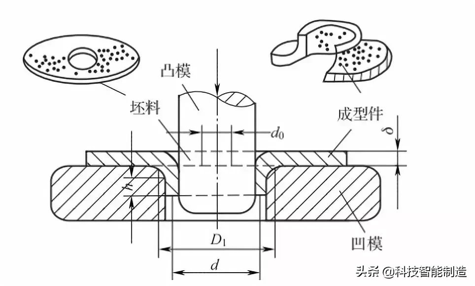 金属加工工艺冲压，冲压设备，冲压的基本工序讲解,金属加工工艺冲压，冲压设备，冲压的基本工序讲解,冲压,第6张