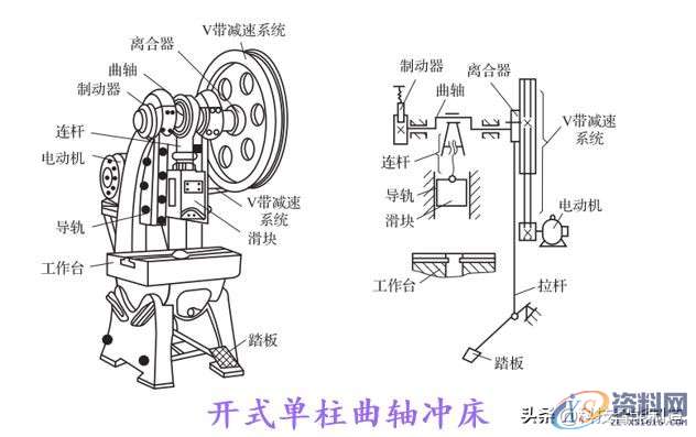 金属加工工艺冲压，冲压设备，冲压的基本工序讲解,金属加工工艺冲压，冲压设备，冲压的基本工序讲解,冲压,第1张