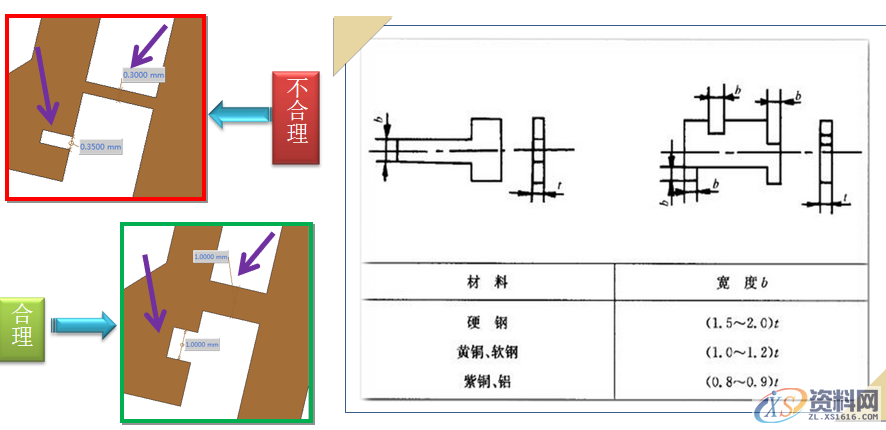 冲压件的基本成型工艺及表面处理冲压件的基本成型工艺冲压件设计注意事项冲压件的表面处理,冲压件设计及表面处理，很好的总结文章,弯曲,冲压件,变形,板料,第8张