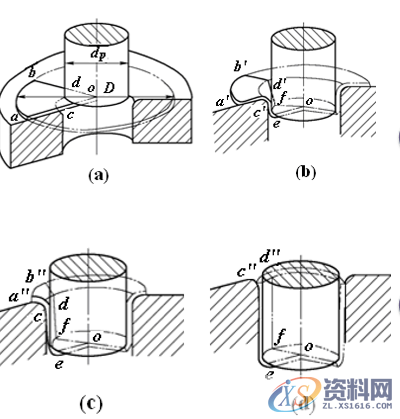 冲压件的基本成型工艺及表面处理冲压件的基本成型工艺冲压件设计注意事项冲压件的表面处理,冲压件设计及表面处理，很好的总结文章,弯曲,冲压件,变形,板料,第21张