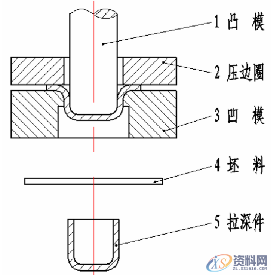 冲压件的基本成型工艺及表面处理冲压件的基本成型工艺冲压件设计注意事项冲压件的表面处理,冲压件设计及表面处理，很好的总结文章,弯曲,冲压件,变形,板料,第17张