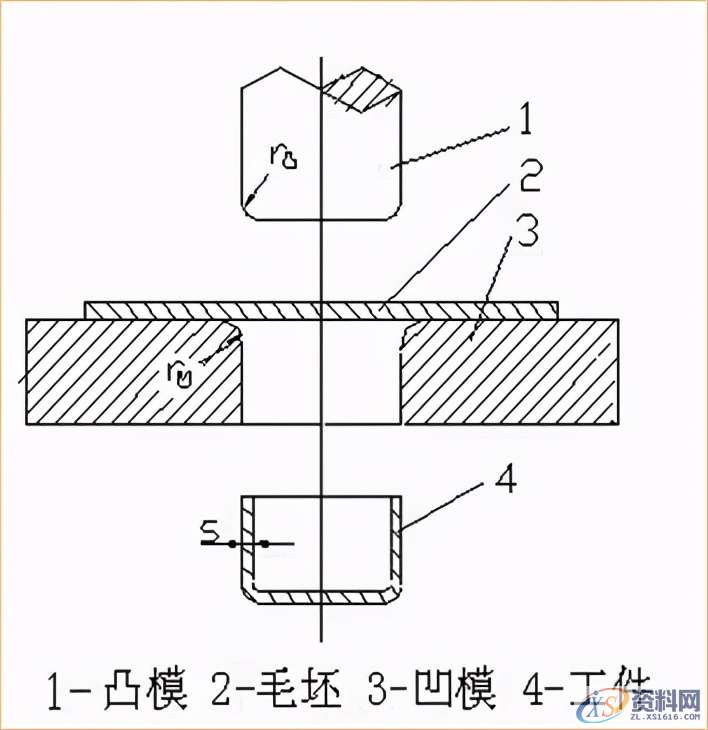 何为板料冲压？分离和变形工序的过程详解,何为板料冲压？分离和变形工序的过程详解，值得学习保存,冲压,加工,冲孔,变形,第6张