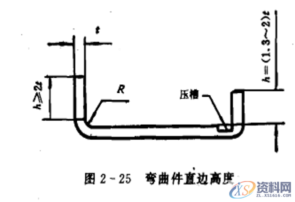 冲压件的基本成型工艺及表面处理冲压件的基本成型工艺冲压件设计注意事项冲压件的表面处理,冲压件设计及表面处理，很好的总结文章,弯曲,冲压件,变形,板料,第10张