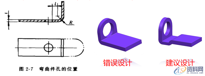 冲压件的基本成型工艺及表面处理冲压件的基本成型工艺冲压件设计注意事项冲压件的表面处理,冲压件设计及表面处理，很好的总结文章,弯曲,冲压件,变形,板料,第12张