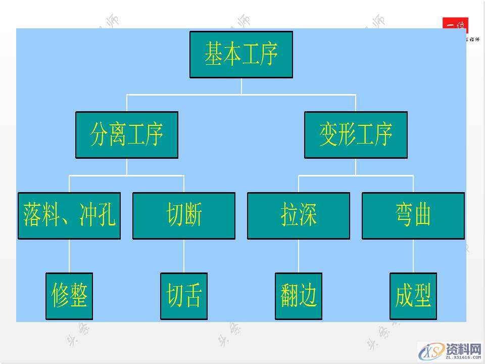 何为板料冲压？分离和变形工序的过程详解,何为板料冲压？分离和变形工序的过程详解，值得学习保存,冲压,加工,冲孔,变形,第3张