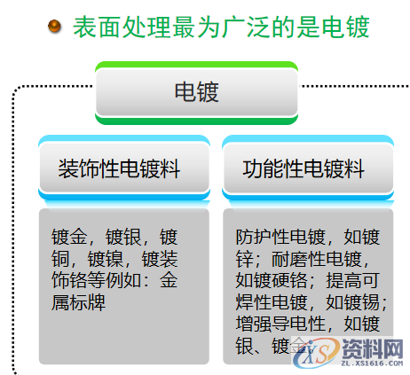 冲压件的基本成型工艺及表面处理冲压件的基本成型工艺冲压件设计注意事项冲压件的表面处理,冲压件设计及表面处理，很好的总结文章,弯曲,冲压件,变形,板料,第24张