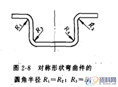 冲压件的基本成型工艺及表面处理冲压件的基本成型工艺冲压件设计注意事项冲压件的表面处理,冲压件设计及表面处理，很好的总结文章,弯曲,冲压件,变形,板料,第14张