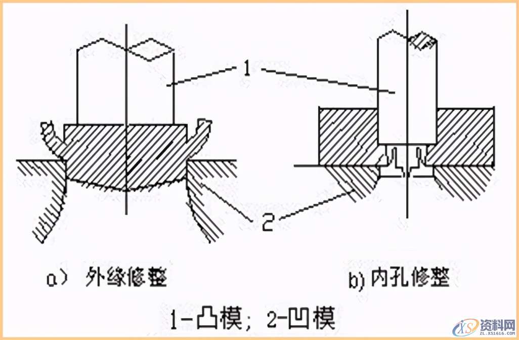 何为板料冲压？分离和变形工序的过程详解,何为板料冲压？分离和变形工序的过程详解，值得学习保存,冲压,加工,冲孔,变形,第5张