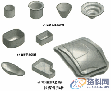 冲压件的基本成型工艺及表面处理冲压件的基本成型工艺冲压件设计注意事项冲压件的表面处理,冲压件设计及表面处理，很好的总结文章,弯曲,冲压件,变形,板料,第18张