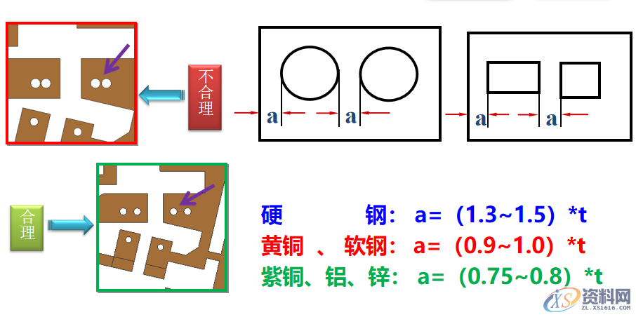 冲压件的基本成型工艺及表面处理冲压件的基本成型工艺冲压件设计注意事项冲压件的表面处理,冲压件设计及表面处理，很好的总结文章,弯曲,冲压件,变形,板料,第7张